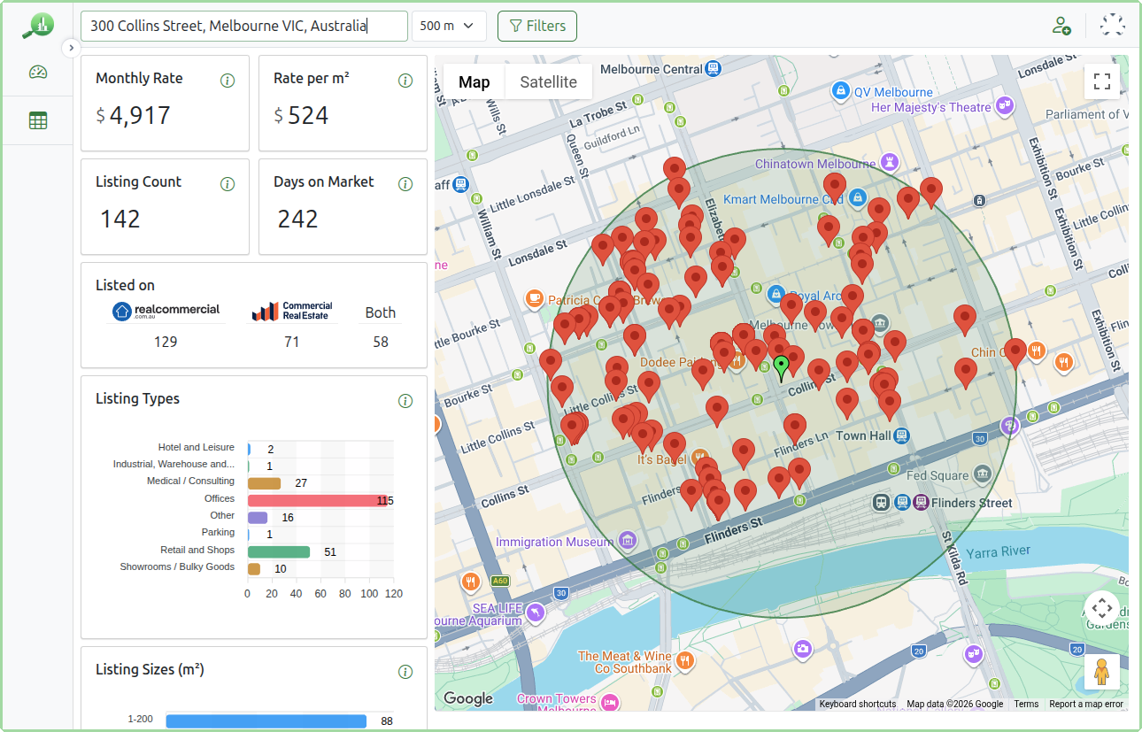 Dashboard showing a radius search within 500 m of 300 Collins Street Melbourne with a green pin, search circle and 142 listings